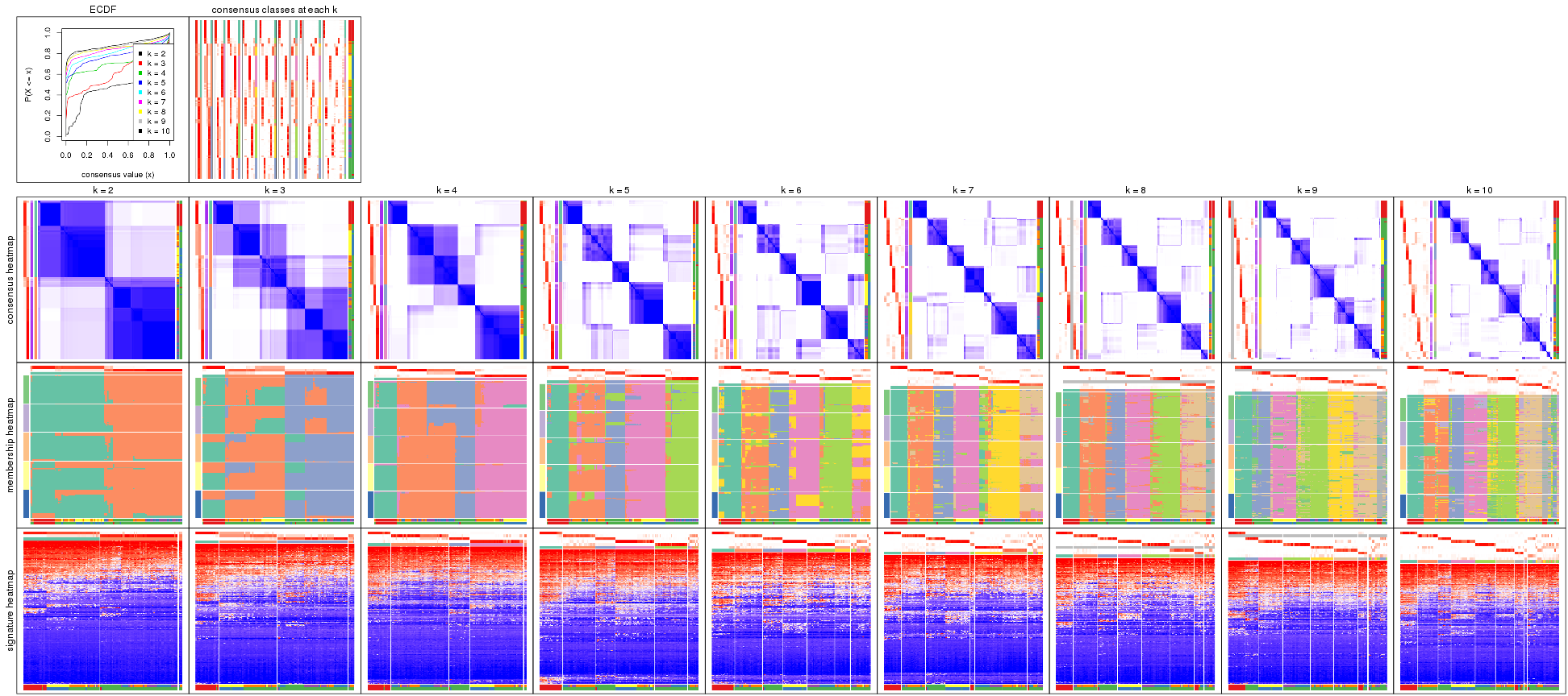 plot of chunk ATC-kmeans-collect-plots
