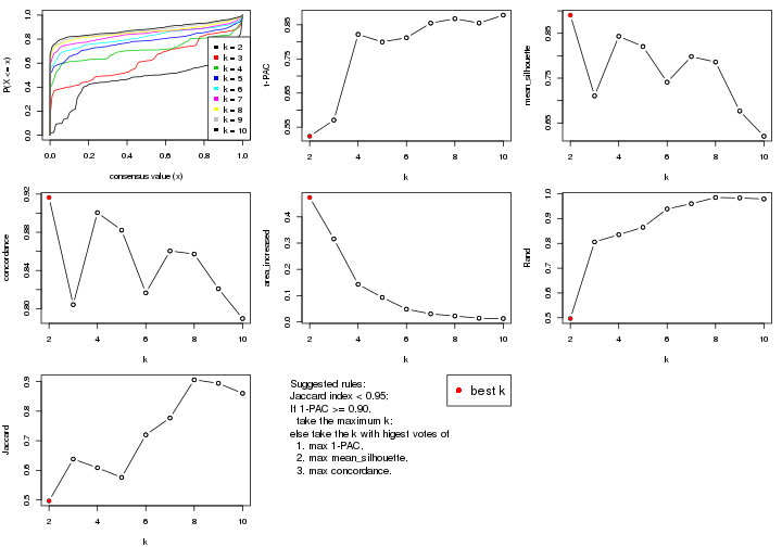 plot of chunk ATC-kmeans-select-partition-number