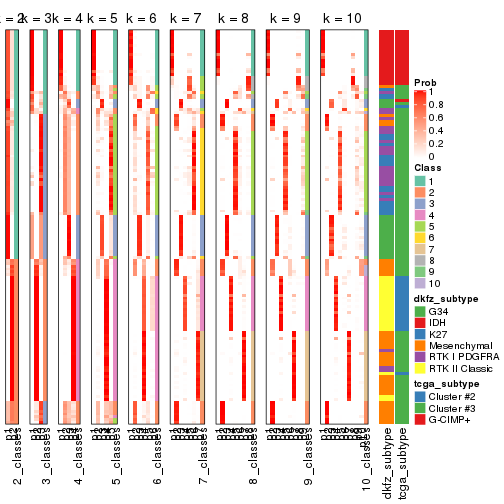 plot of chunk ATC-mclust-collect-classes