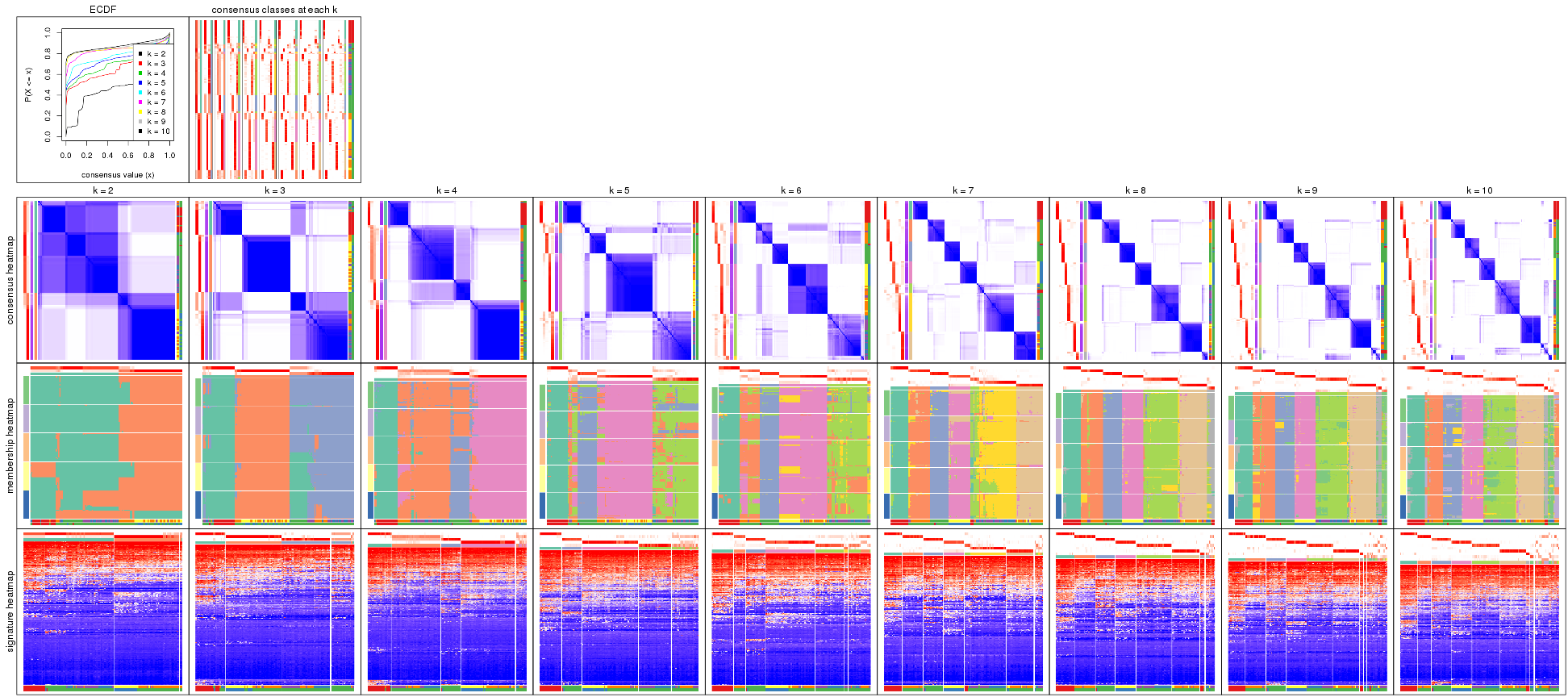 plot of chunk ATC-mclust-collect-plots