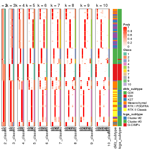 plot of chunk ATC-pam-collect-classes