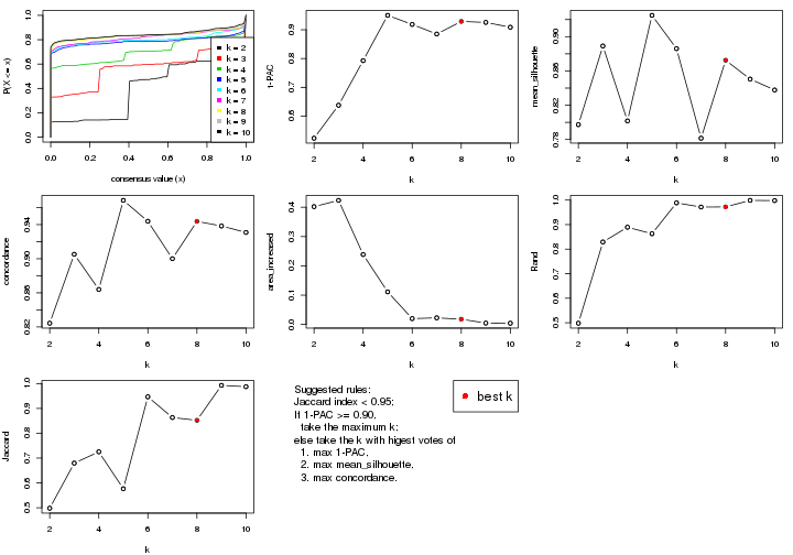 plot of chunk ATC-pam-select-partition-number