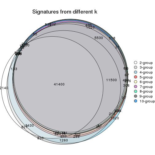 plot of chunk ATC-pam-signature_compare