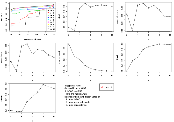 plot of chunk ATC-skmeans-select-partition-number