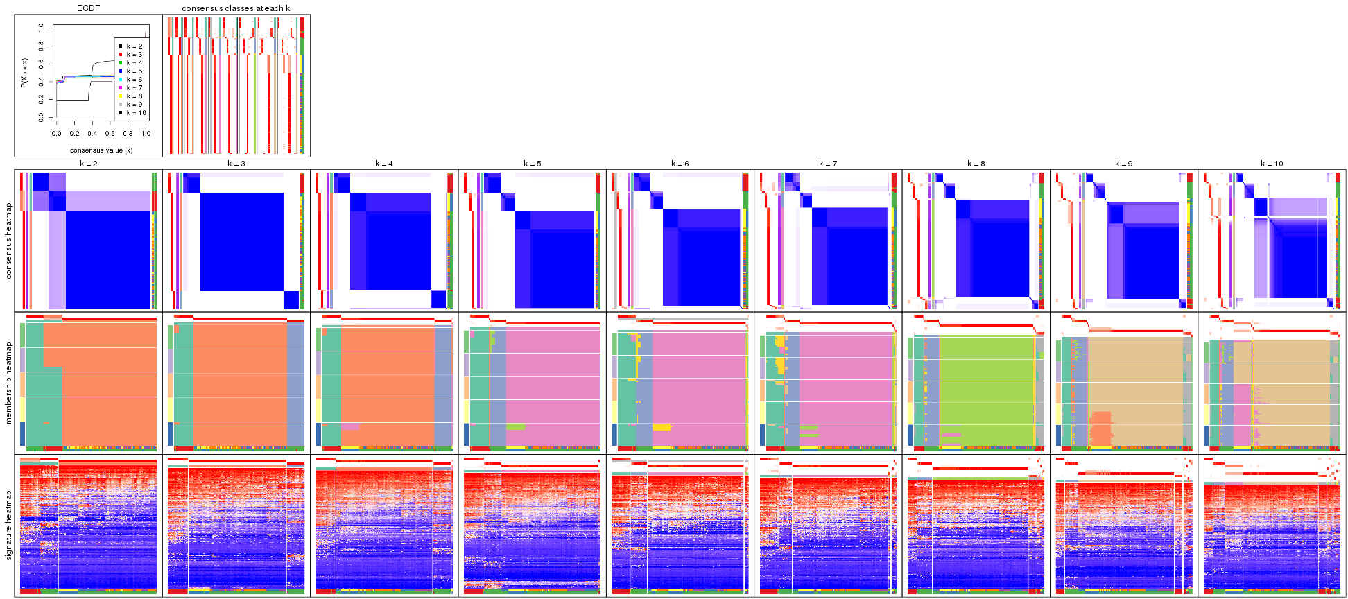 plot of chunk CV-hclust-collect-plots