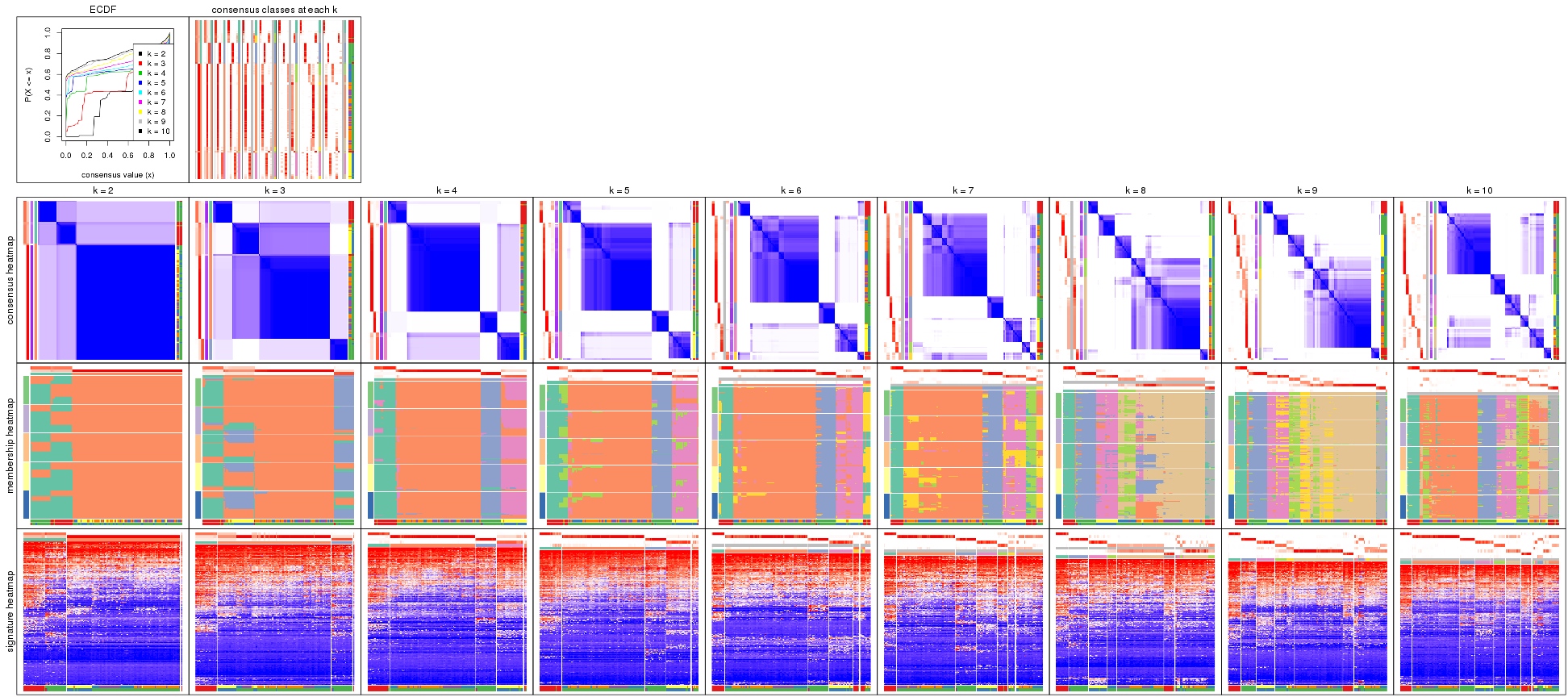 plot of chunk CV-kmeans-collect-plots