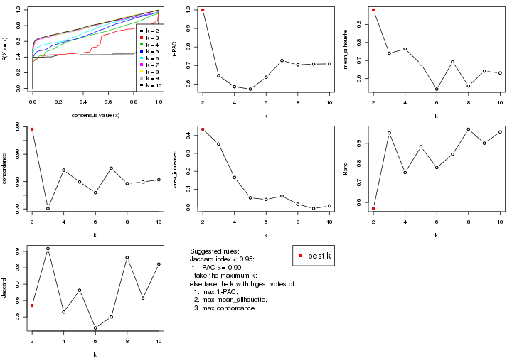 plot of chunk CV-mclust-select-partition-number