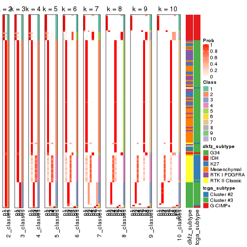 plot of chunk CV-pam-collect-classes