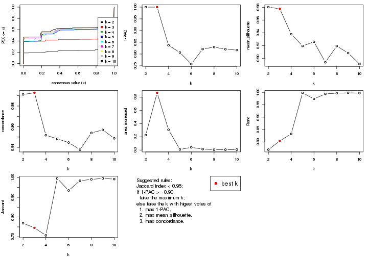 plot of chunk CV-pam-select-partition-number