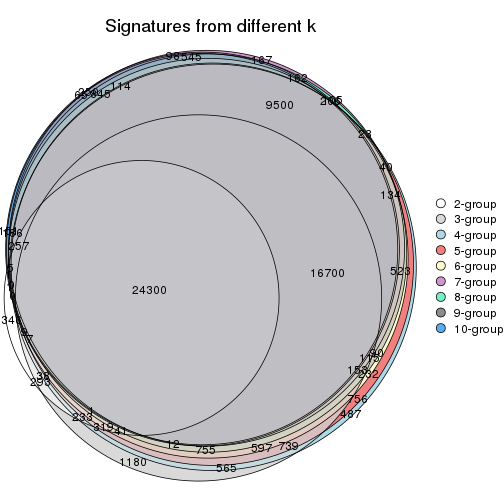 plot of chunk CV-pam-signature_compare