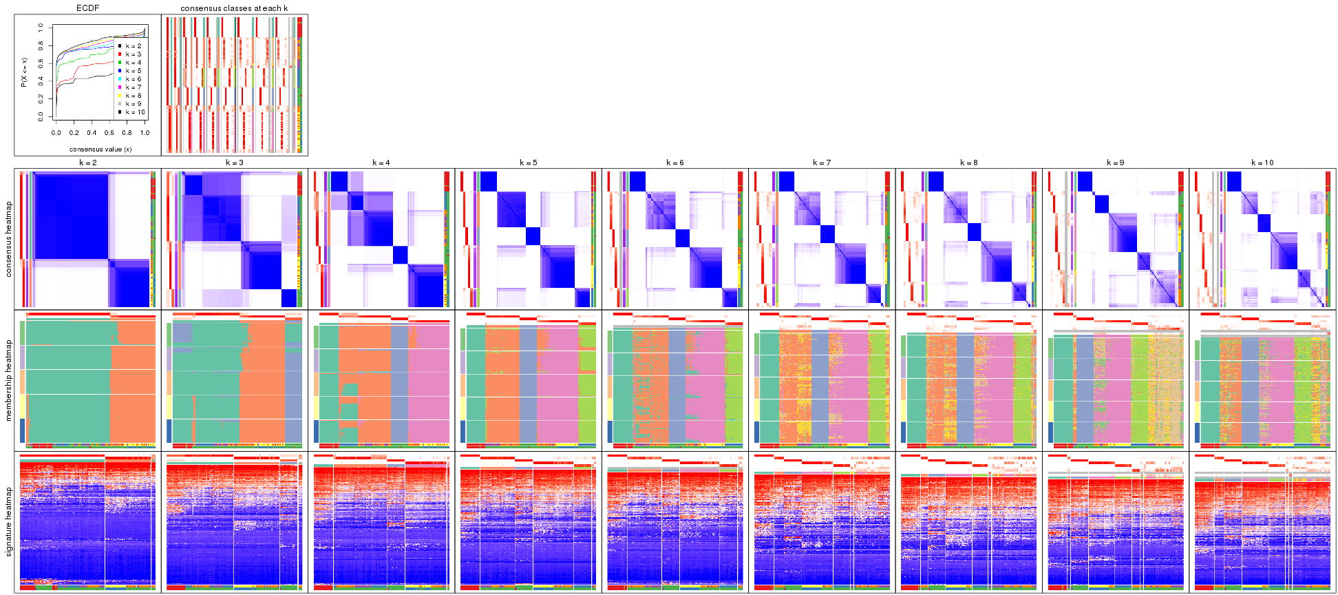 plot of chunk CV-skmeans-collect-plots