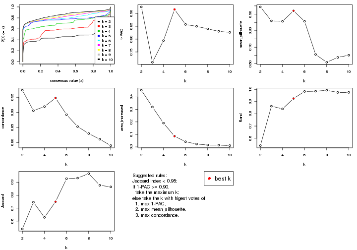 plot of chunk CV-skmeans-select-partition-number