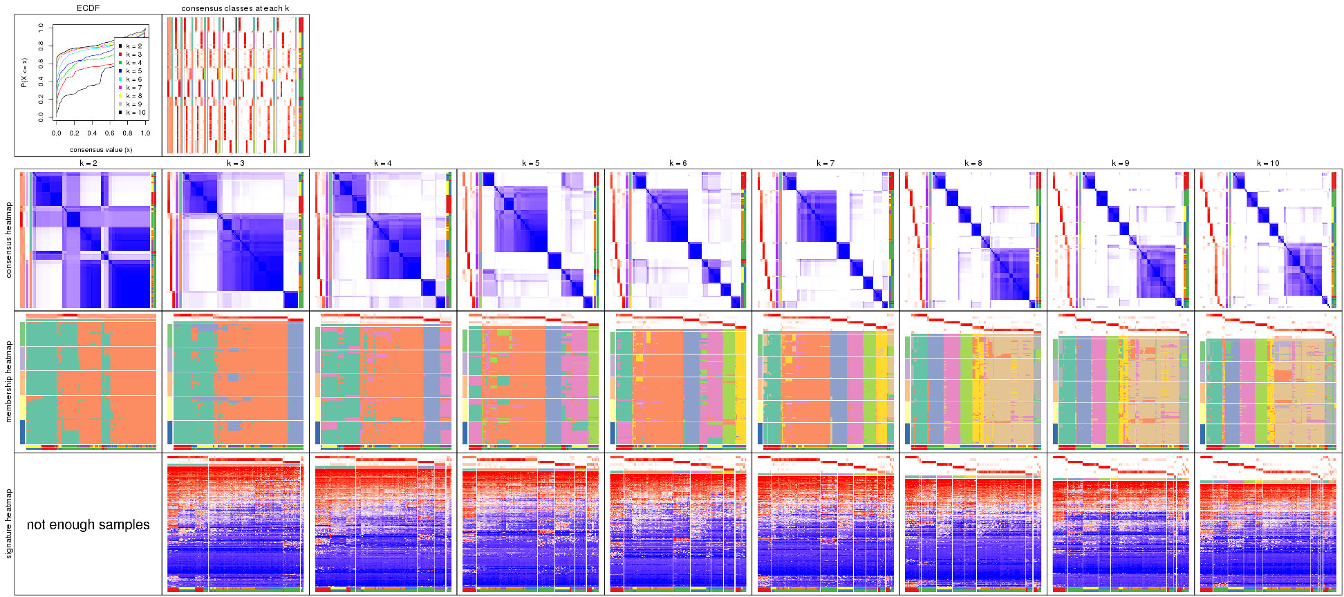 plot of chunk MAD-hclust-collect-plots
