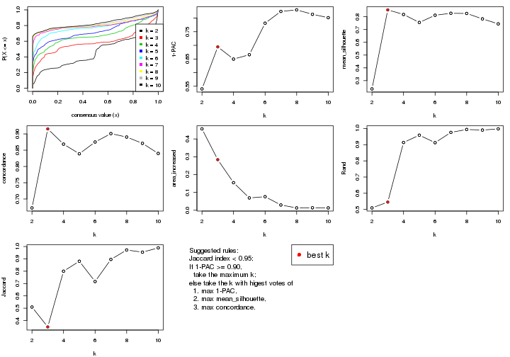 plot of chunk MAD-hclust-select-partition-number
