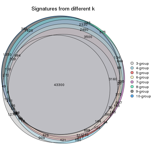 plot of chunk MAD-hclust-signature_compare