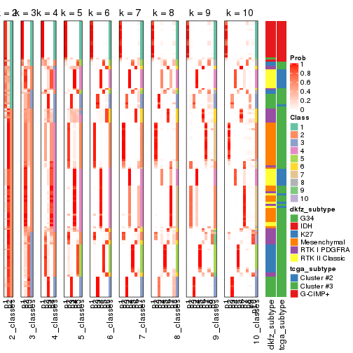 plot of chunk MAD-kmeans-collect-classes