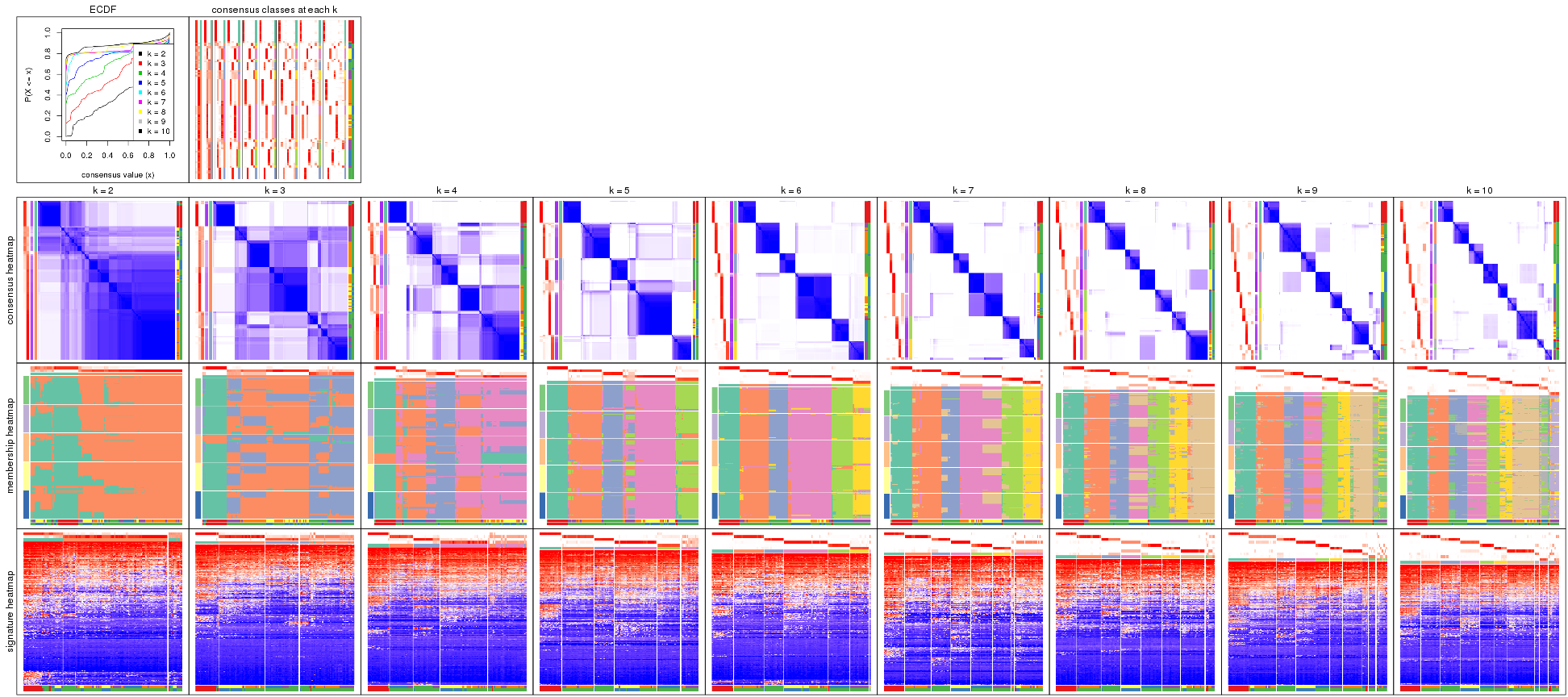 plot of chunk MAD-kmeans-collect-plots