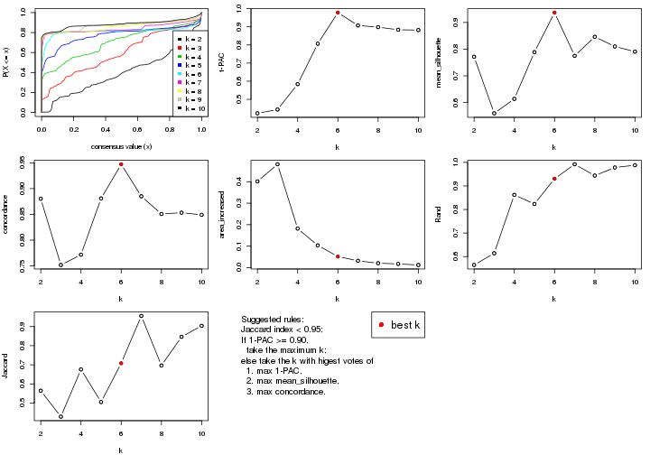 plot of chunk MAD-kmeans-select-partition-number