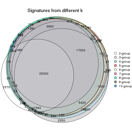 plot of chunk MAD-kmeans-signature_compare