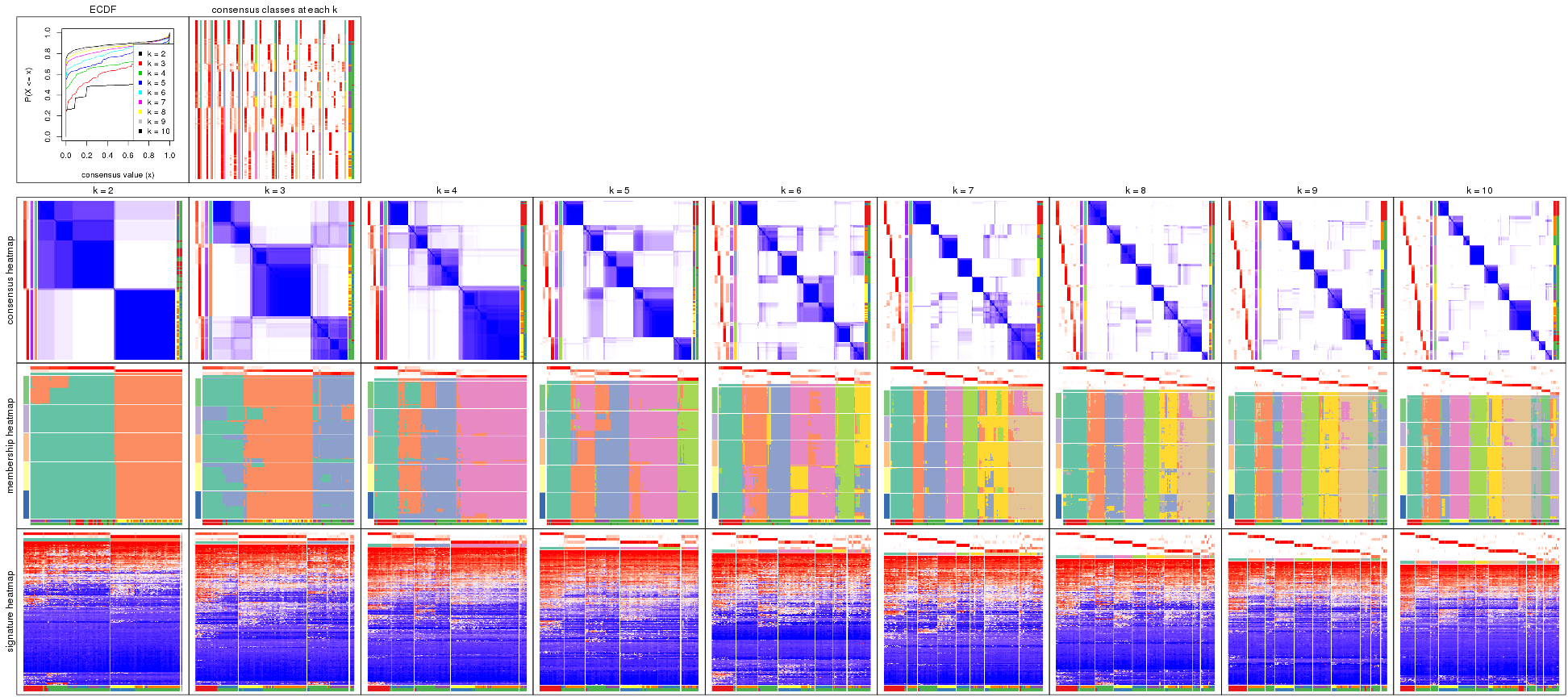 plot of chunk MAD-mclust-collect-plots