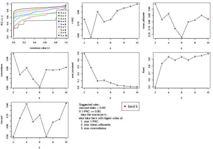 plot of chunk MAD-mclust-select-partition-number