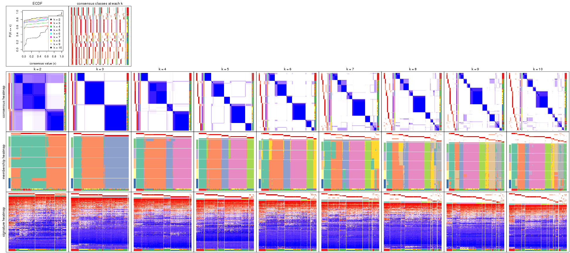 plot of chunk MAD-pam-collect-plots