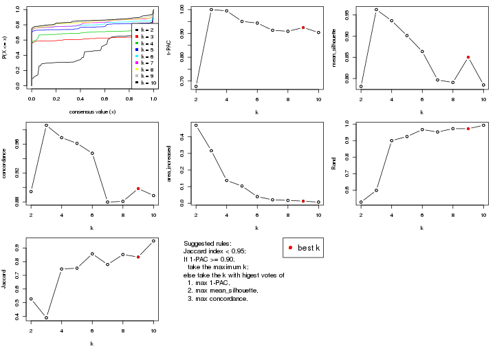 plot of chunk MAD-pam-select-partition-number