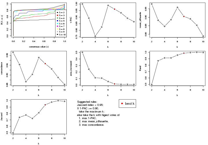 plot of chunk MAD-skmeans-select-partition-number