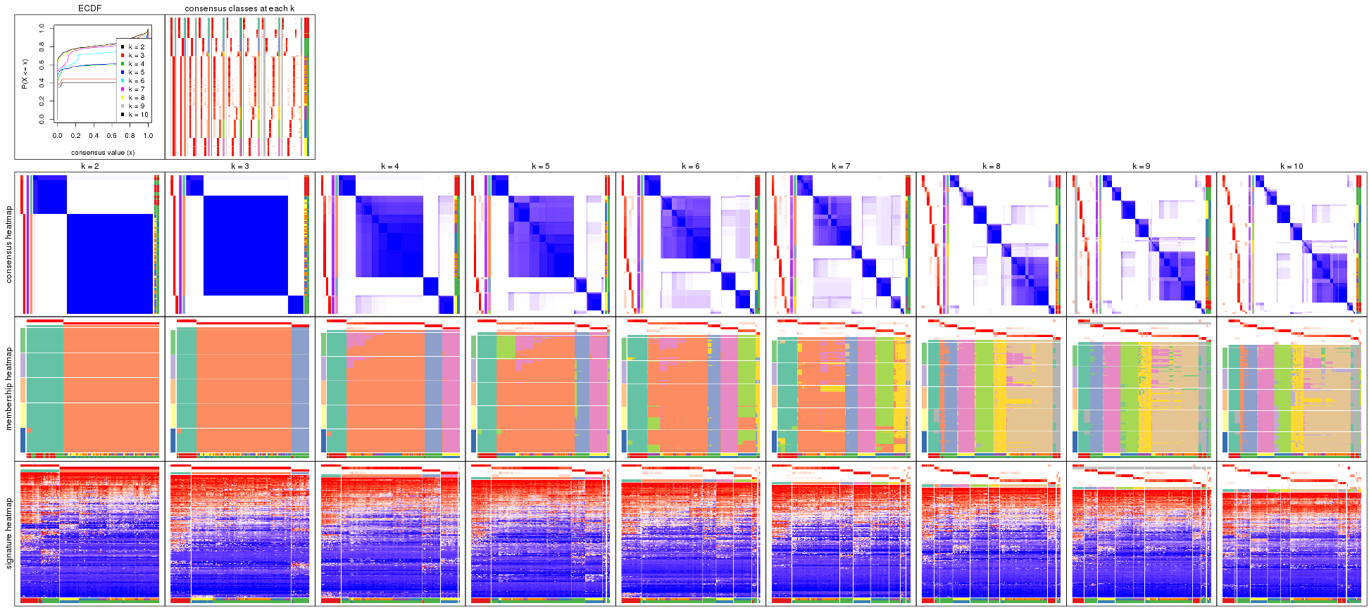 plot of chunk SD-hclust-collect-plots