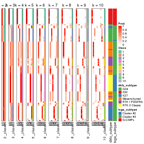 plot of chunk SD-kmeans-collect-classes