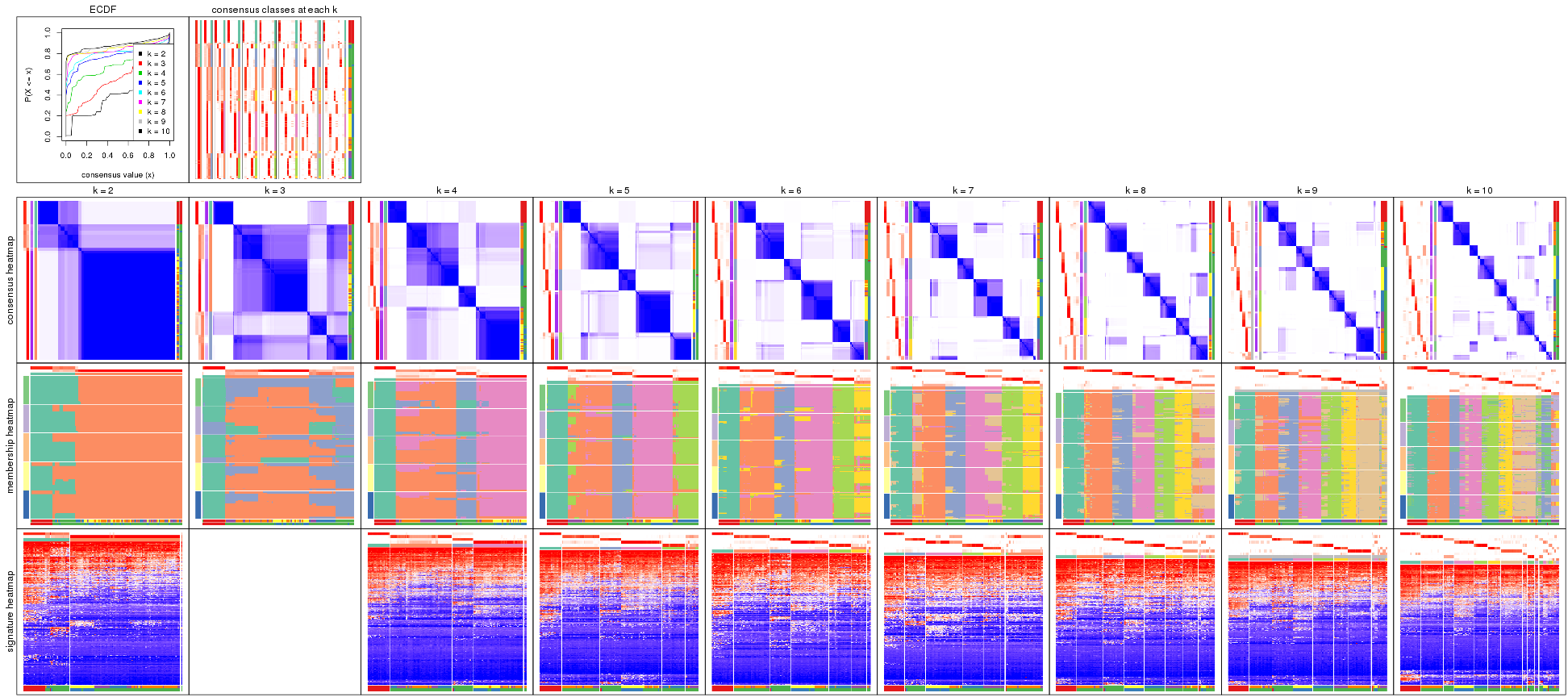 plot of chunk SD-kmeans-collect-plots