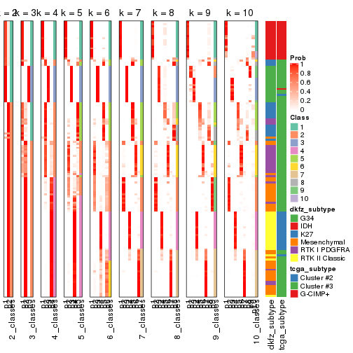 plot of chunk SD-mclust-collect-classes