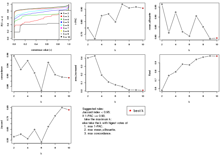 plot of chunk SD-mclust-select-partition-number