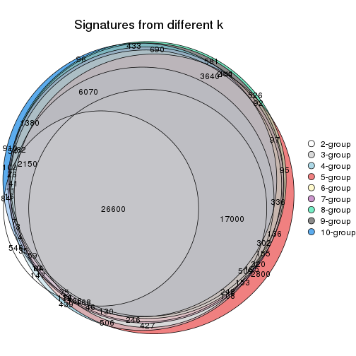 plot of chunk SD-mclust-signature_compare