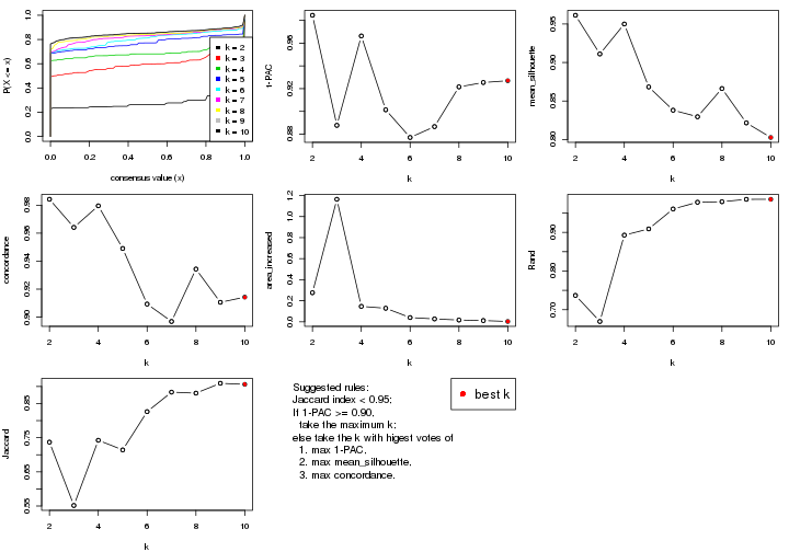 plot of chunk SD-pam-select-partition-number