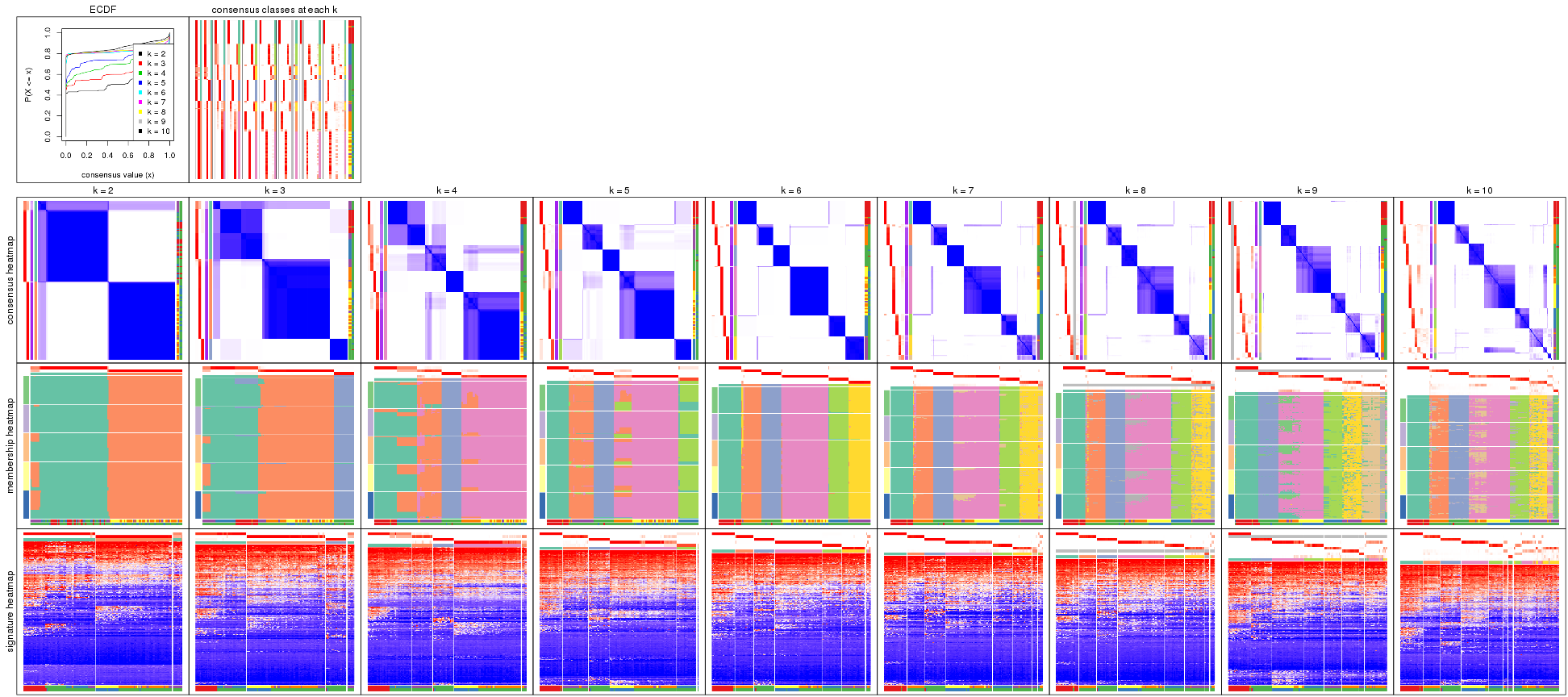 plot of chunk SD-skmeans-collect-plots
