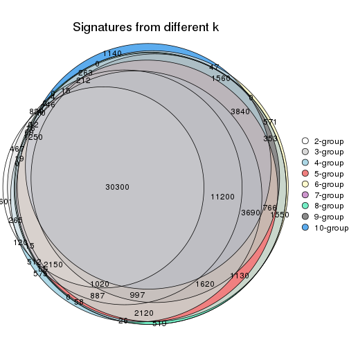 plot of chunk SD-skmeans-signature_compare
