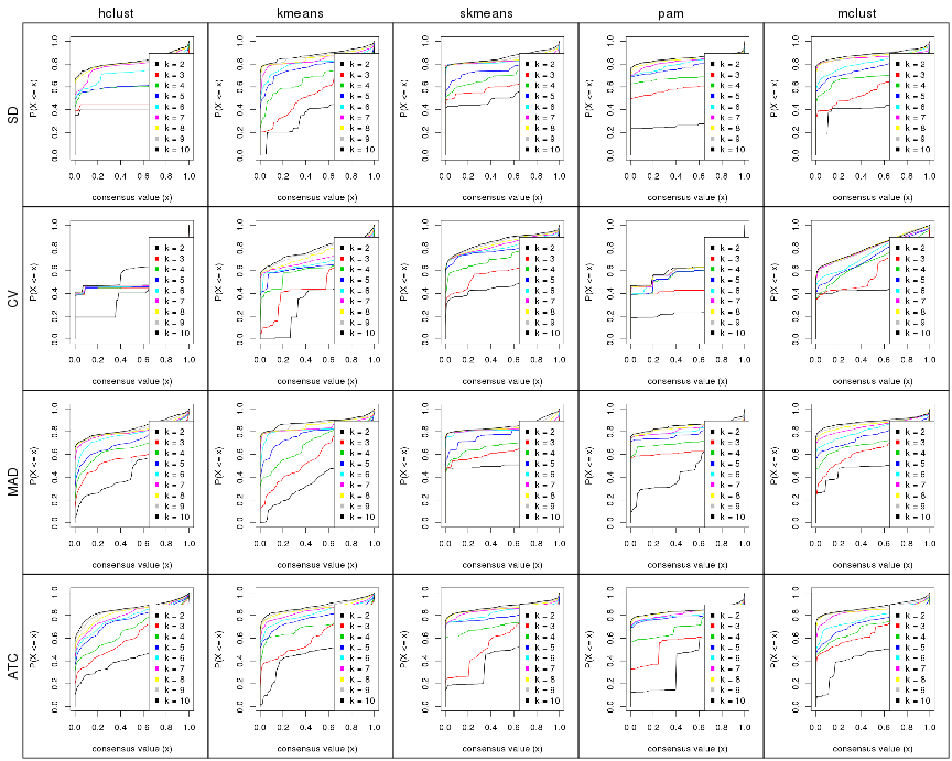plot of chunk collect-plots