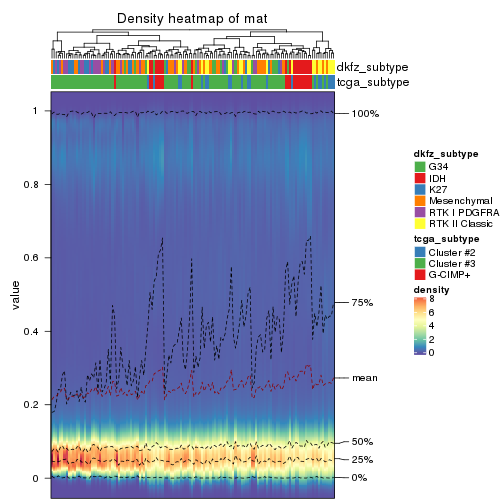plot of chunk density-heatmap