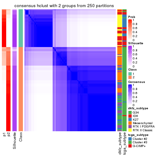 plot of chunk tab-ATC-hclust-consensus-heatmap-1