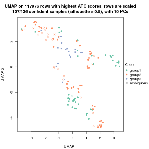 plot of chunk tab-ATC-hclust-dimension-reduction-2