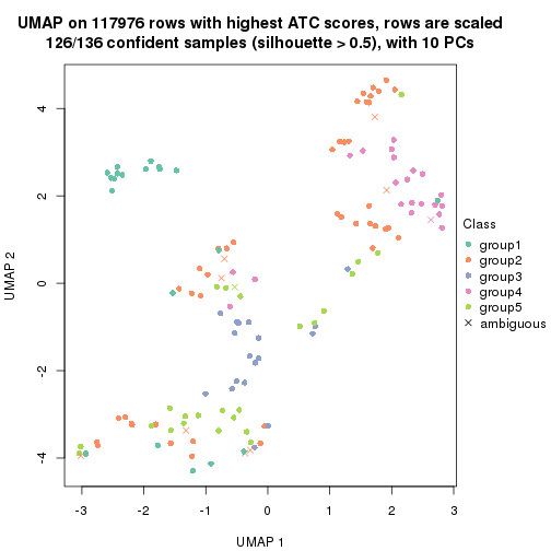 plot of chunk tab-ATC-hclust-dimension-reduction-4