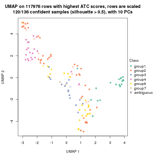 plot of chunk tab-ATC-hclust-dimension-reduction-6