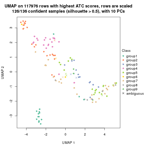 plot of chunk tab-ATC-hclust-dimension-reduction-8