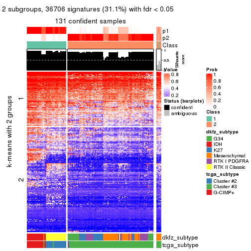 plot of chunk tab-ATC-hclust-get-signatures-1