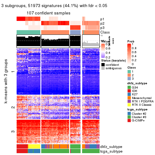 plot of chunk tab-ATC-hclust-get-signatures-2