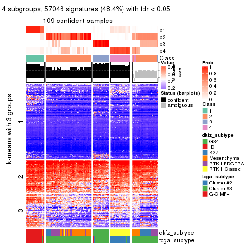 plot of chunk tab-ATC-hclust-get-signatures-3