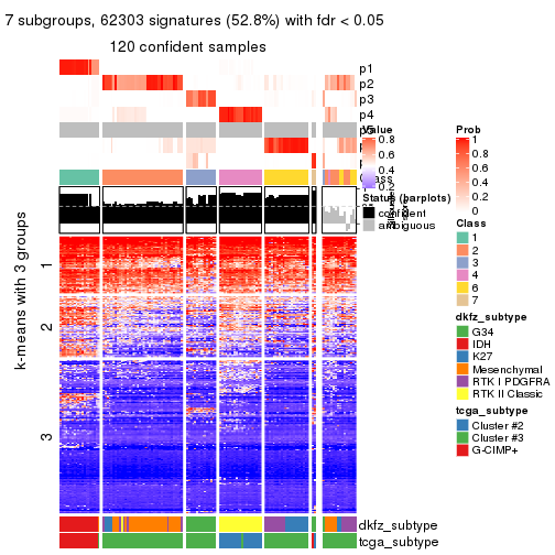 plot of chunk tab-ATC-hclust-get-signatures-6