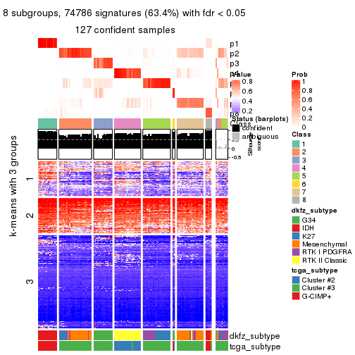plot of chunk tab-ATC-hclust-get-signatures-7