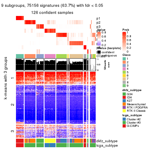 plot of chunk tab-ATC-hclust-get-signatures-8